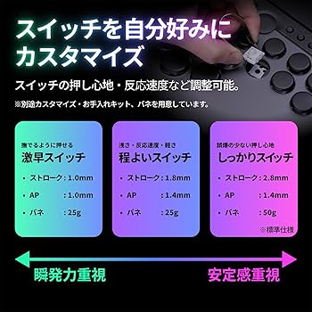 Amazon.co.jp: moimate（モイメイト） Rushbox ラッシュボックス